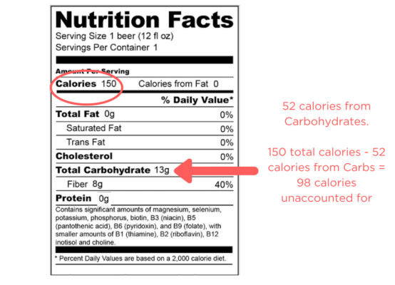 Calories in vodka: Calories, carbs, and nutrition facts