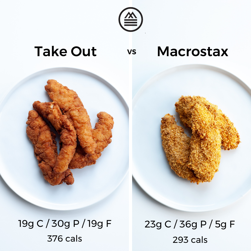 chicken strip infographic