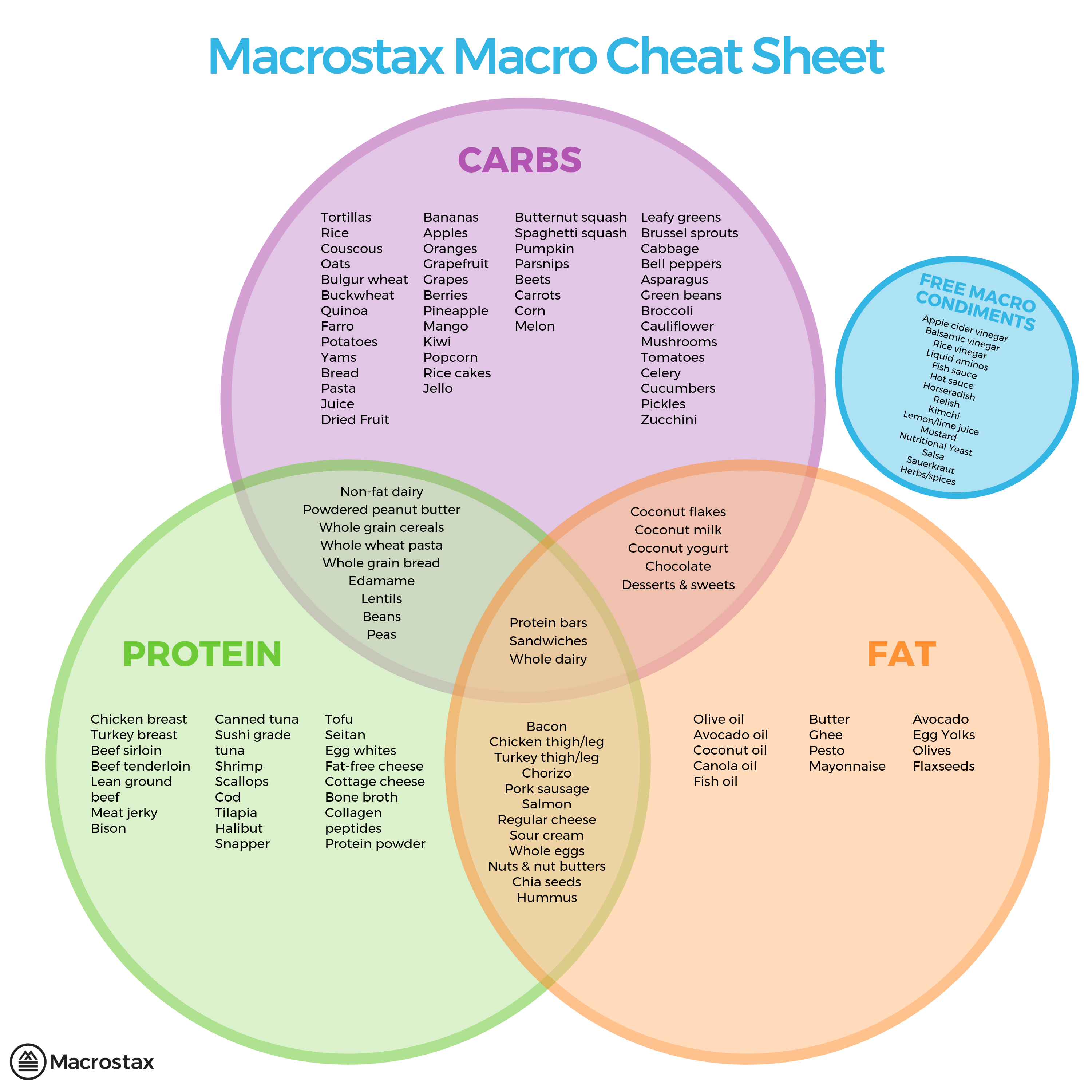 É ruim não conhecer suas macros?