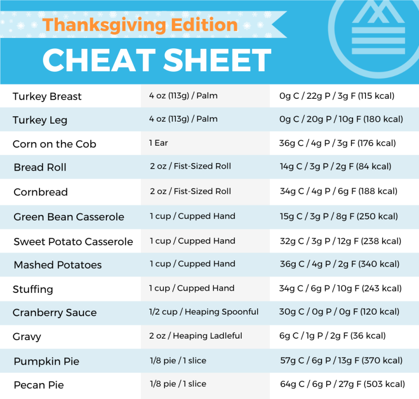 Thanksgiving Cheat Sheet