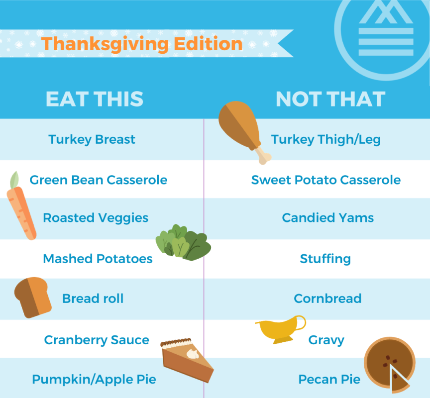 Macrostax Turkey Day Tips - Macrostax