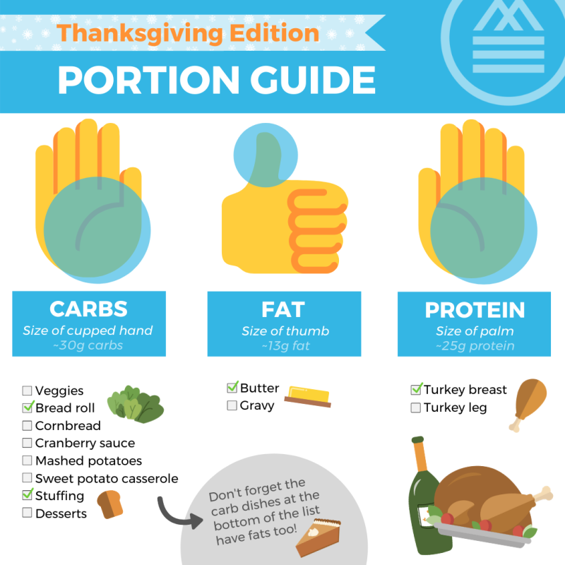 Thanksgiving Portion Guide