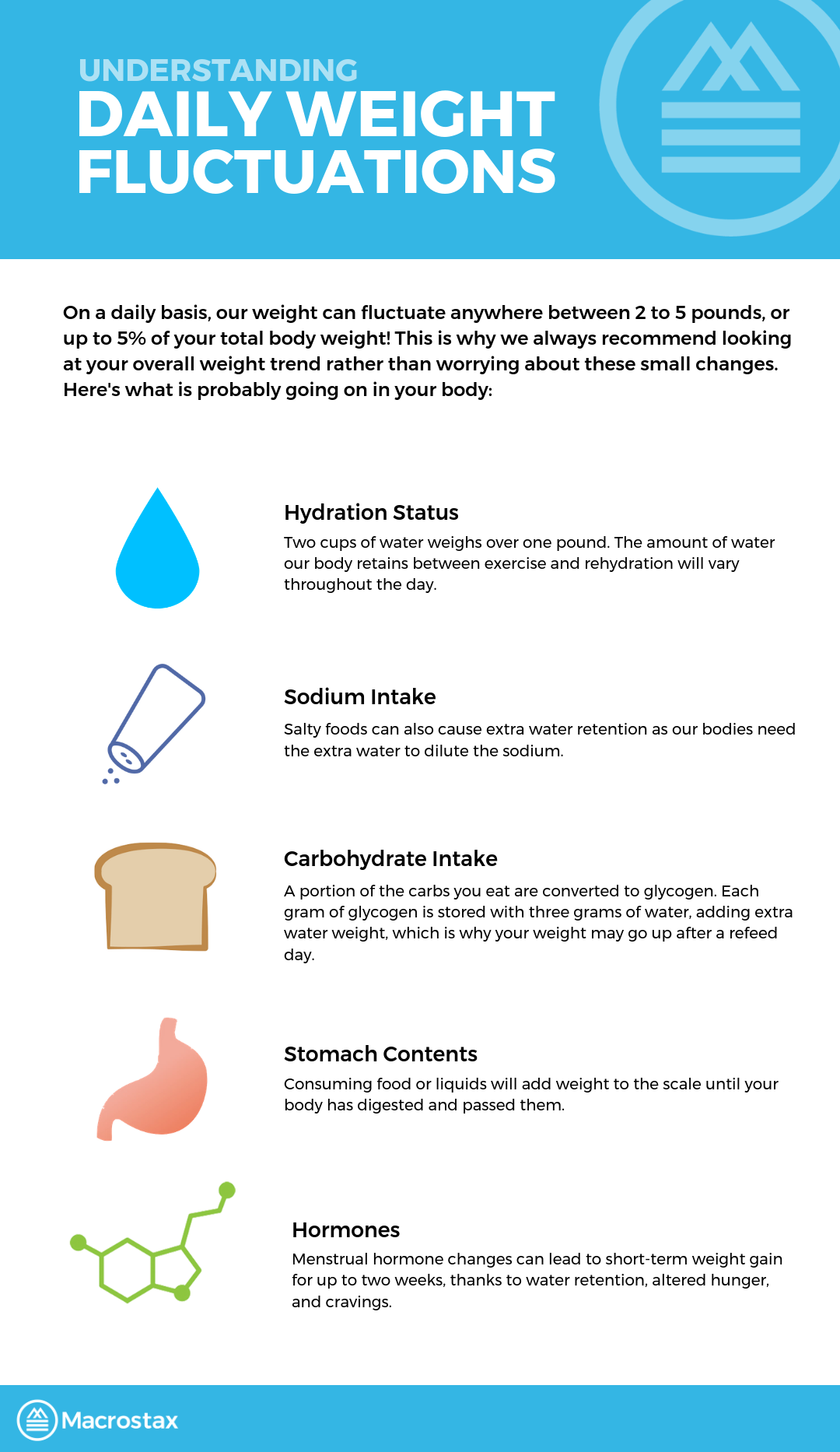 Weight Fluctations graphic 