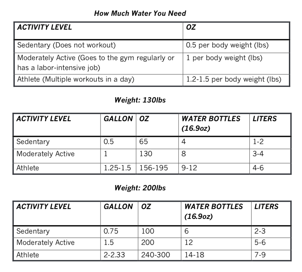 water chart blog